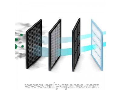What Types of Air Conditioner Filters Are There and Their Purpose